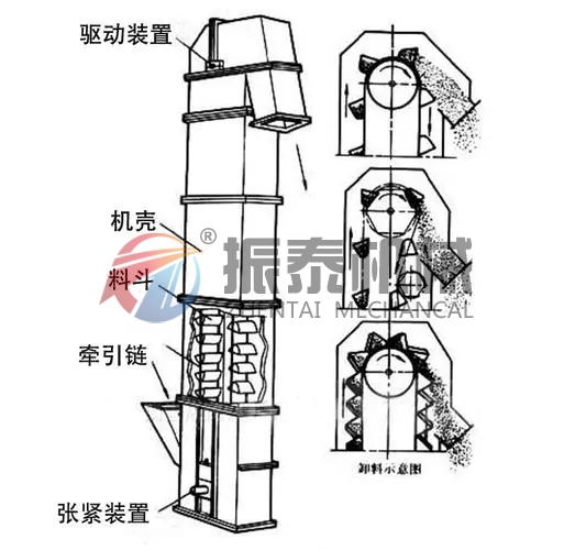 斗式提升機(jī)結(jié)構(gòu)