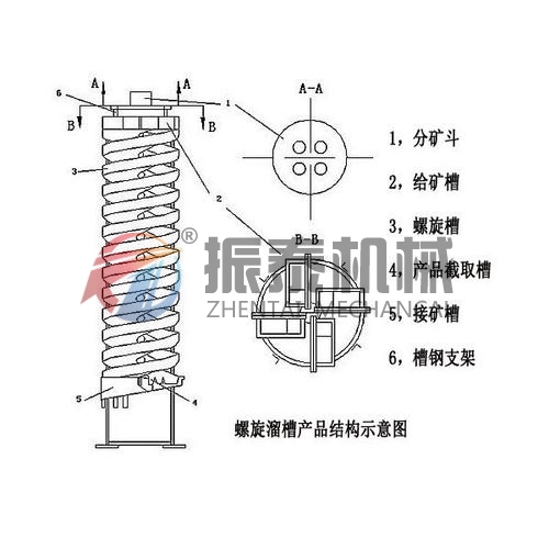 垂直振動提升機結(jié)構(gòu)圖