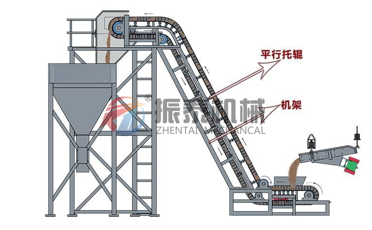 皮帶輸送機(jī)原理