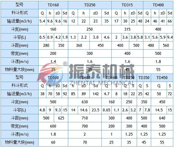 鹽酸防爆斗式提升機(jī)技術(shù)參數(shù)