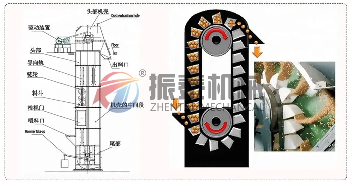 化肥斗式提升機工作原理