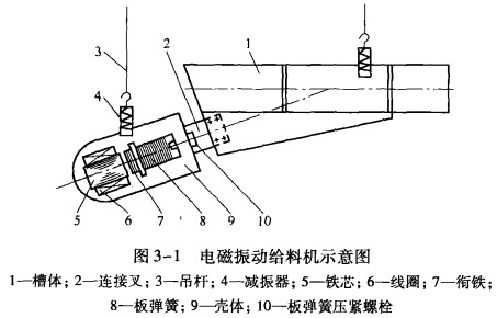 電磁振動(dòng)給料機(jī)