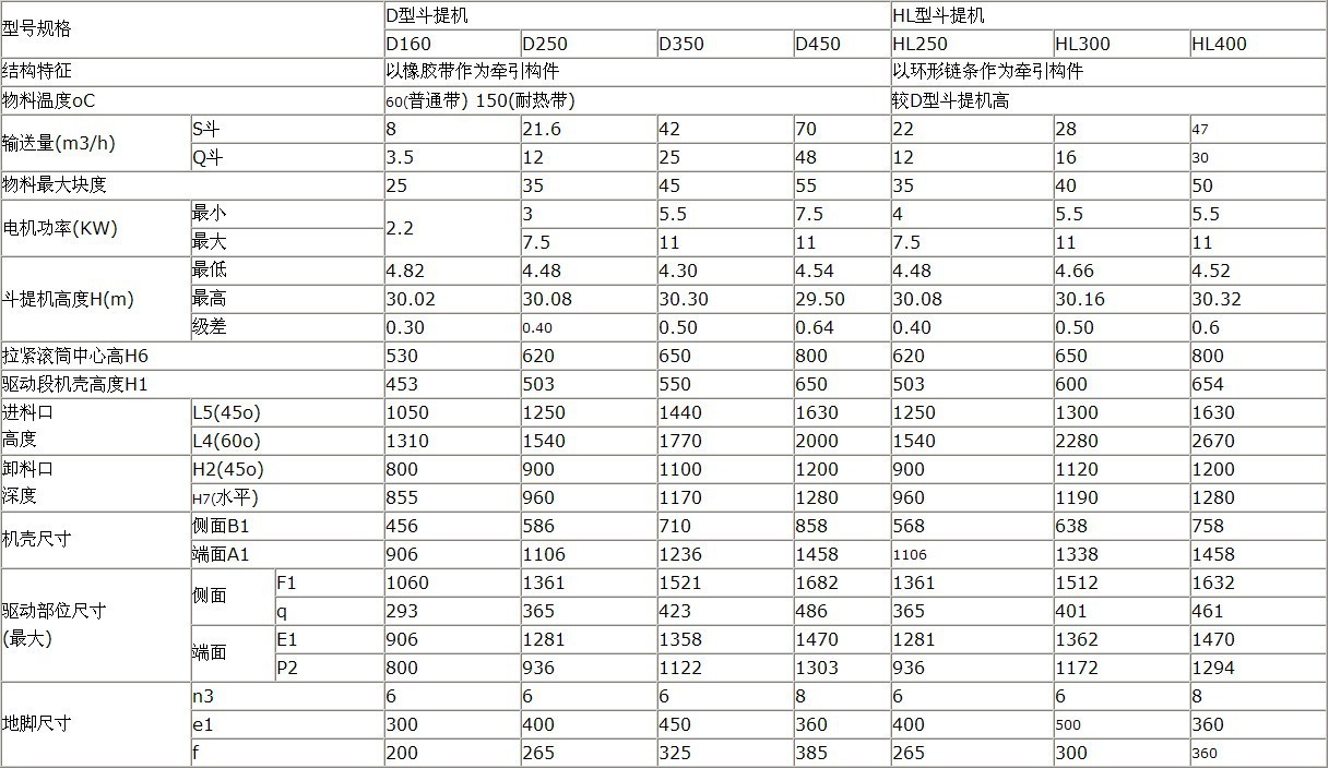 斗式提升機技術(shù)參數(shù)